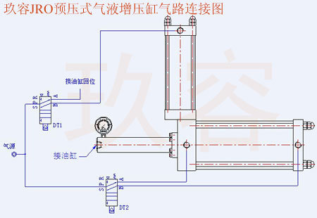 快猫在线播放JRO預壓式快猫网站在线观看缸氣路連接圖